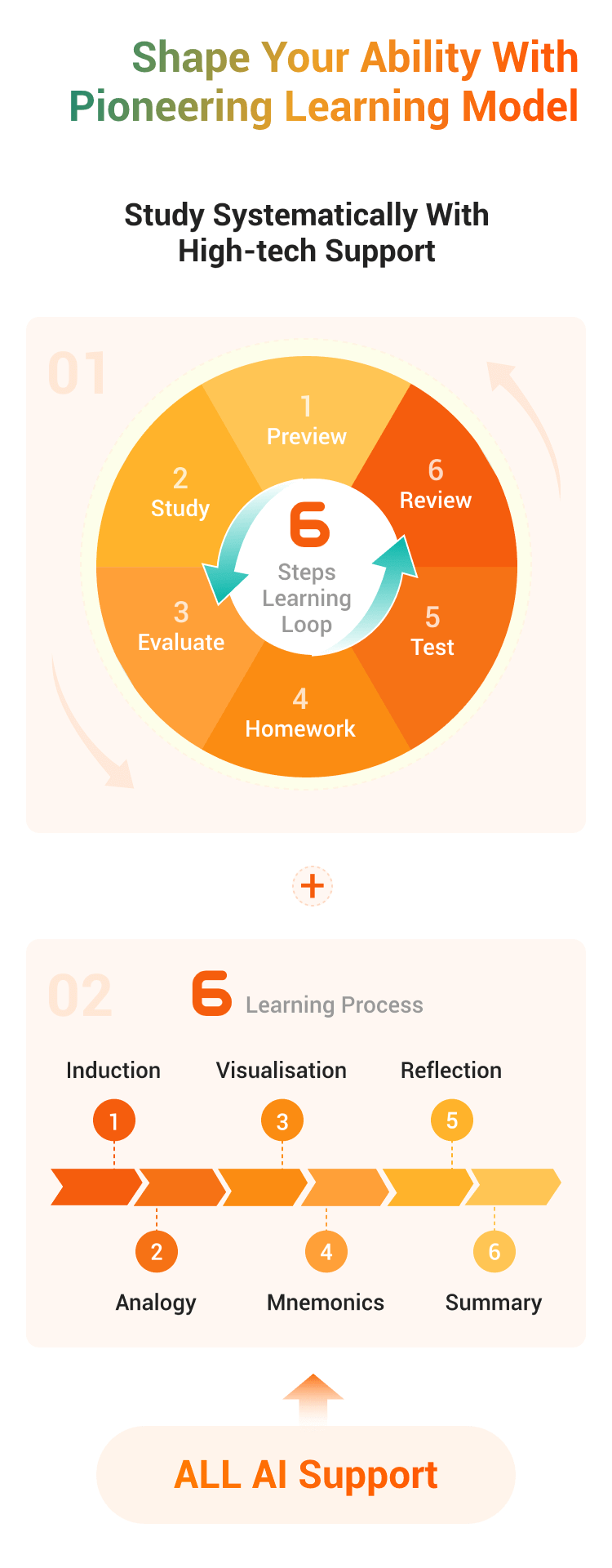 Course introduction