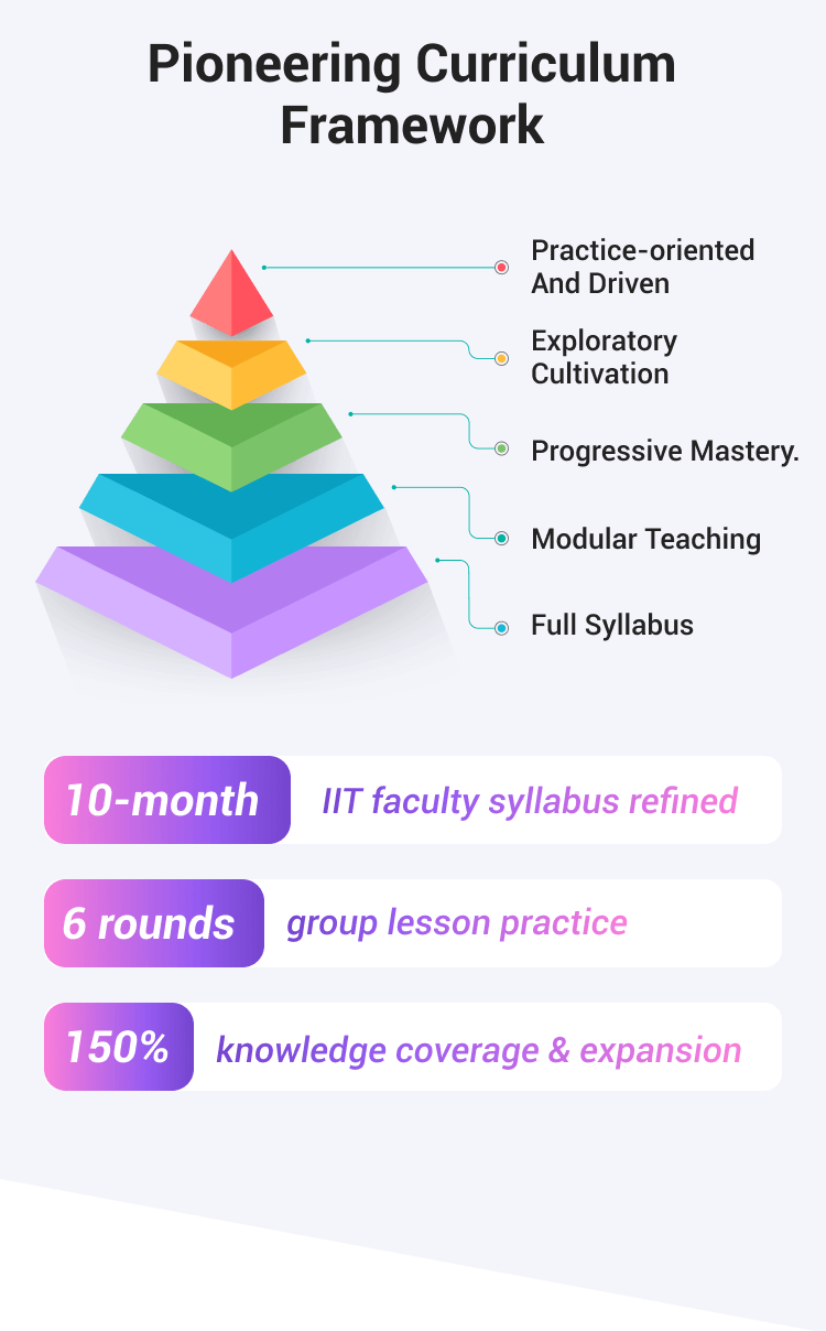 Course introduction